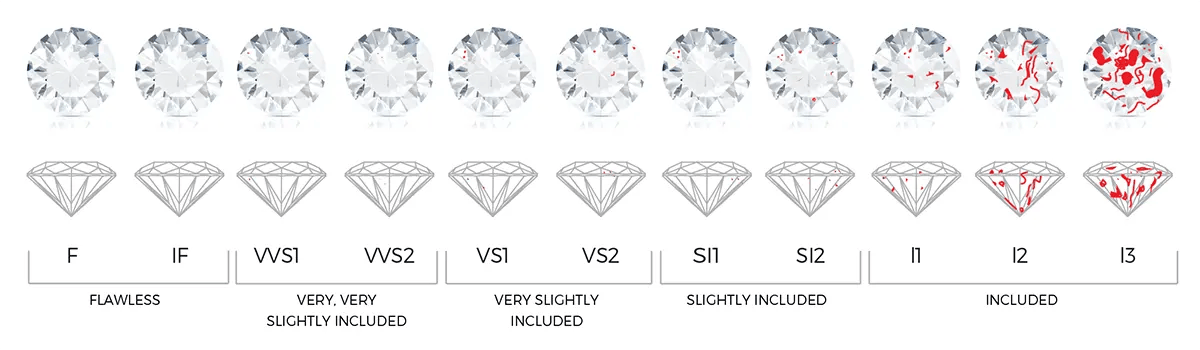 4cs-clarity.png
