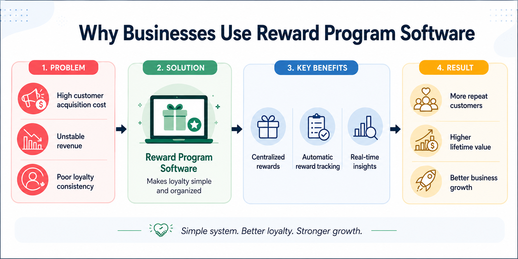 reward program software infographic.png